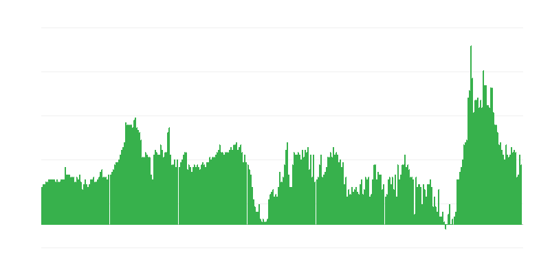 Inflation – hôtels, cafés et restaurants