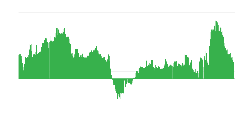 Inflation – hôtels, cafés et restaurants