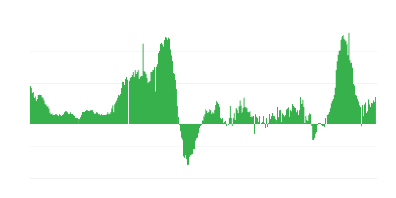 Inflation – hôtels, cafés et restaurants