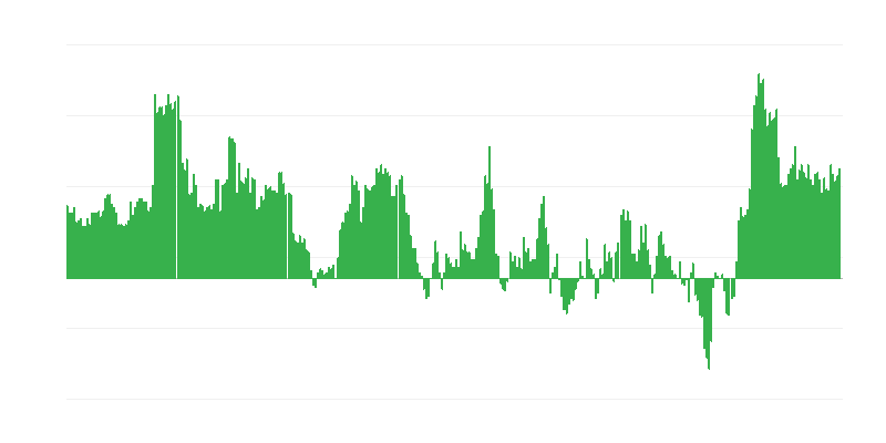 Inflation – hôtels, cafés et restaurants
