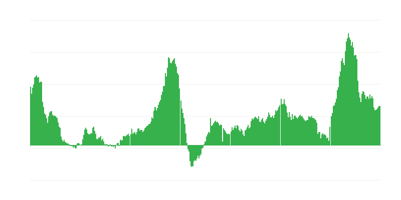 Inflation – hôtels, cafés et restaurants