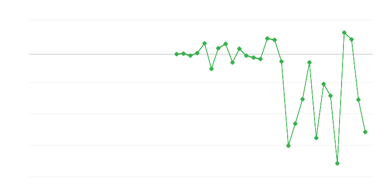 Emploi dans lʼagriculture, la sylviculture et la pêche