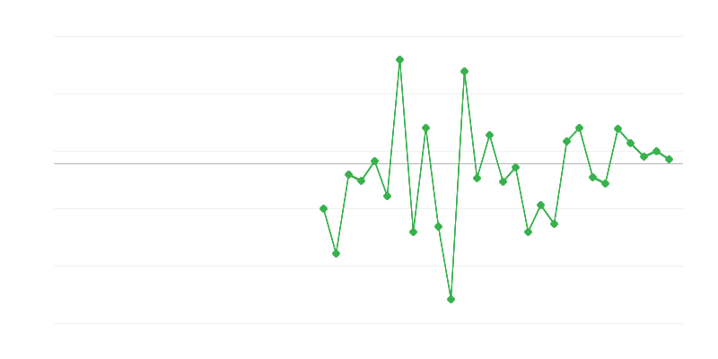 Emploi dans lʼagriculture, la sylviculture et la pêche