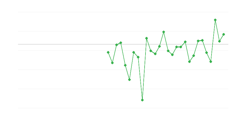 Emploi dans lʼagriculture, la sylviculture et la pêche