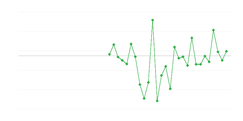 Emploi dans lʼagriculture, la sylviculture et la pêche