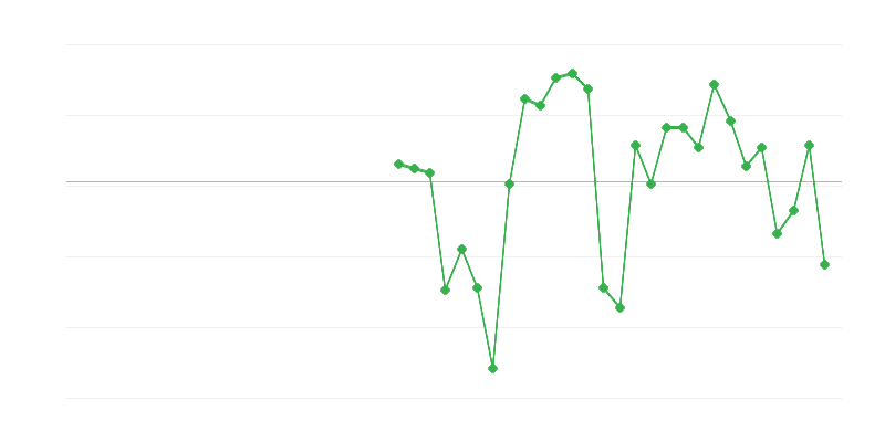 Emploi dans lʼindustrie