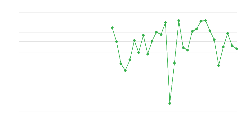 Emploi dans lʼindustrie