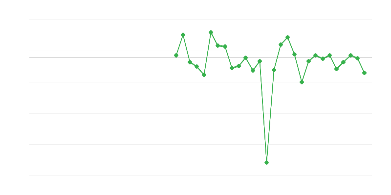 Emploi dans lʼindustrie