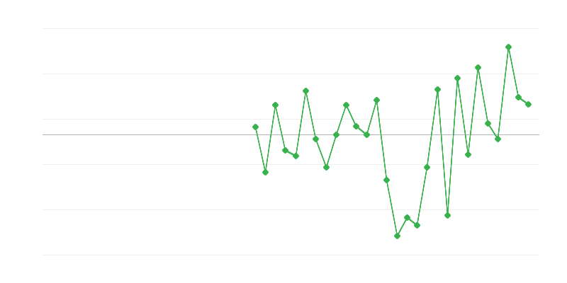 Emploi dans lʼindustrie