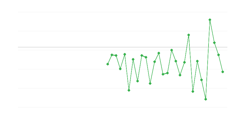 Emploi dans lʼagriculture, la sylviculture et la pêche