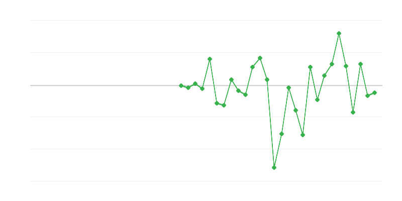 Emploi dans lʼindustrie