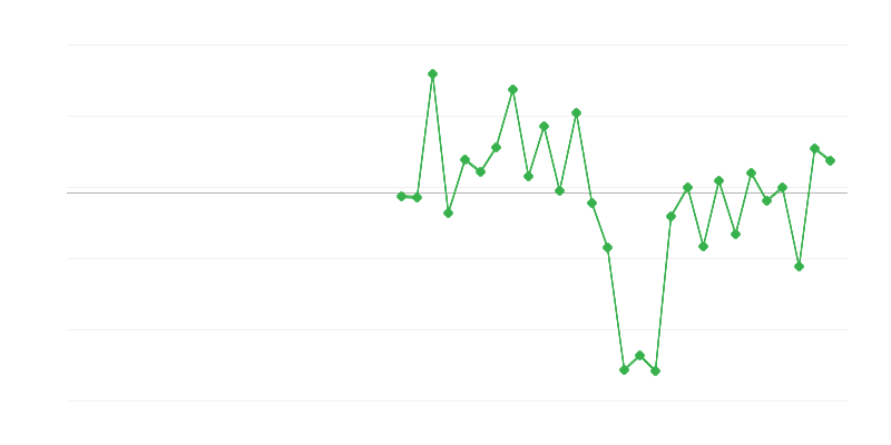 Emploi dans la construction