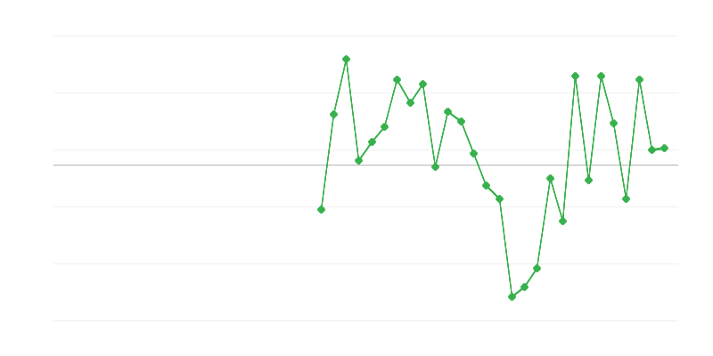 Emploi dans le commerce et la réparation de véhicules