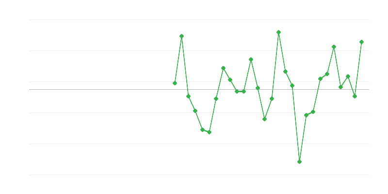 Emploi dans lʼéducation