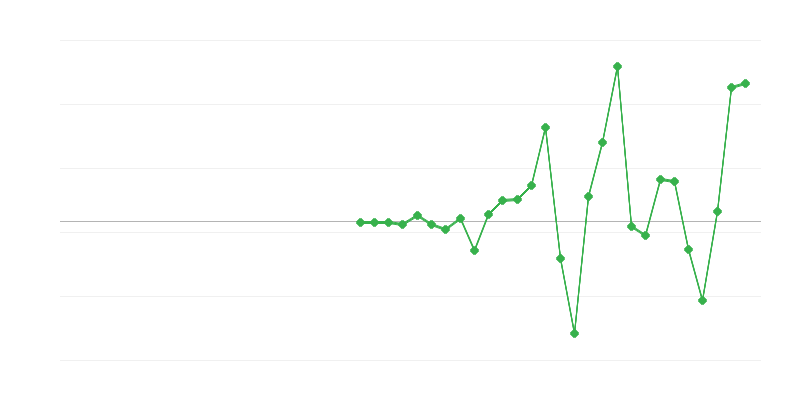 Emploi dans lʼéducation