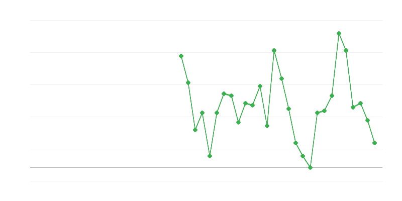 Emploi dans lʼéducation