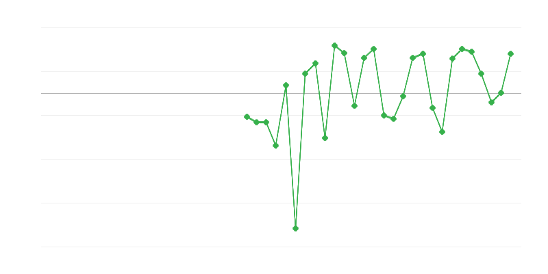 Emploi dans lʼéducation