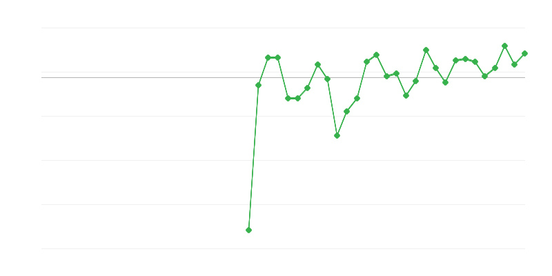 Emploi dans lʼéducation