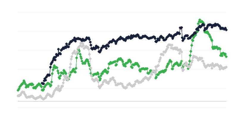 Climat économique dans le secteur de la construction