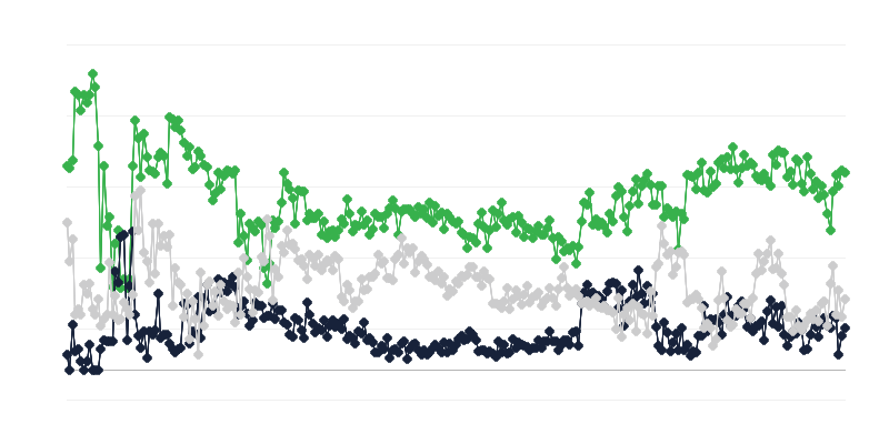 Climat économique dans le secteur de la publicité