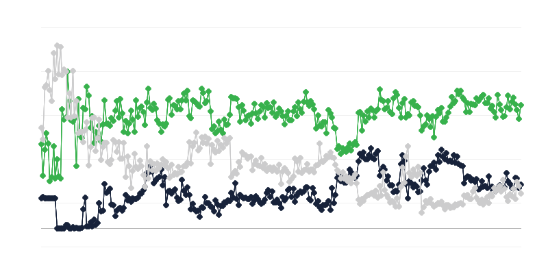 Climat économique dans lʼindustrie juridique et comptable