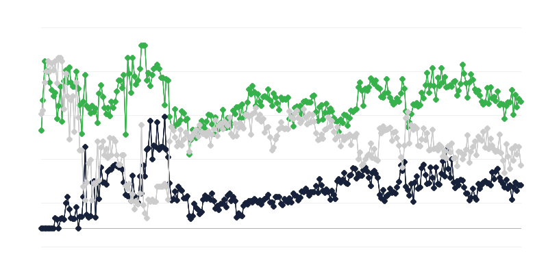 Climat économique dans lʼindustrie de lʼédition