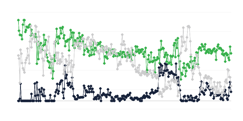 Climat économique dans lʼindustrie du tourisme