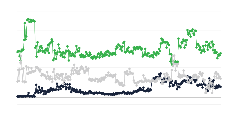 La conjoncture économique sur le marché de lʼimmobilier