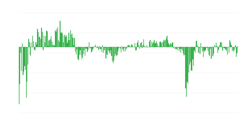 Demande actuelle de services