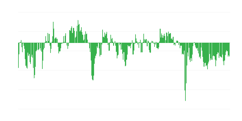 Commandes industrielles