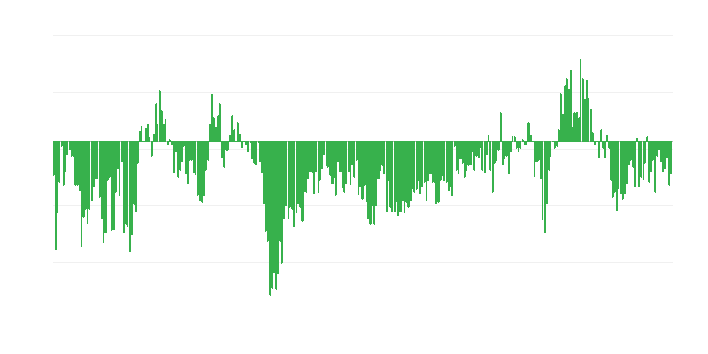 Niveaux de stocks dans lʼindustrie