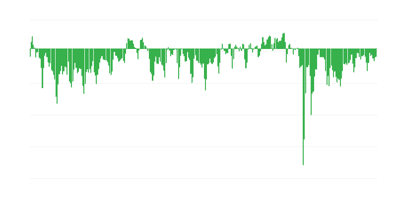 Situation financière prévue des entreprises