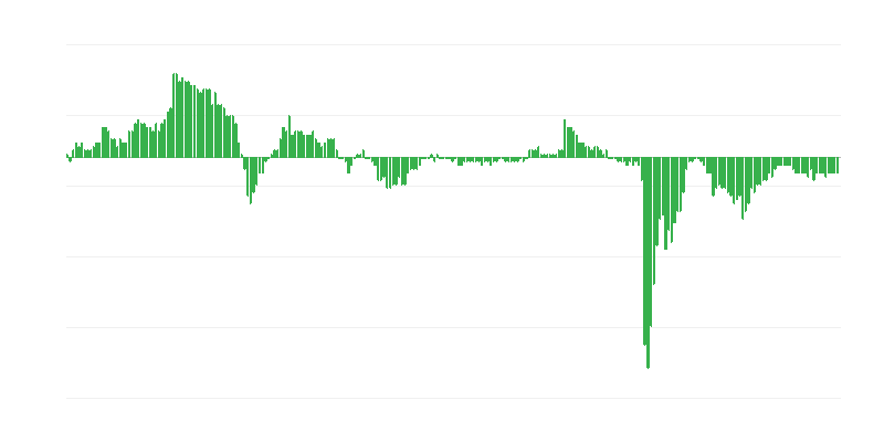 Indice de confiance économique – services