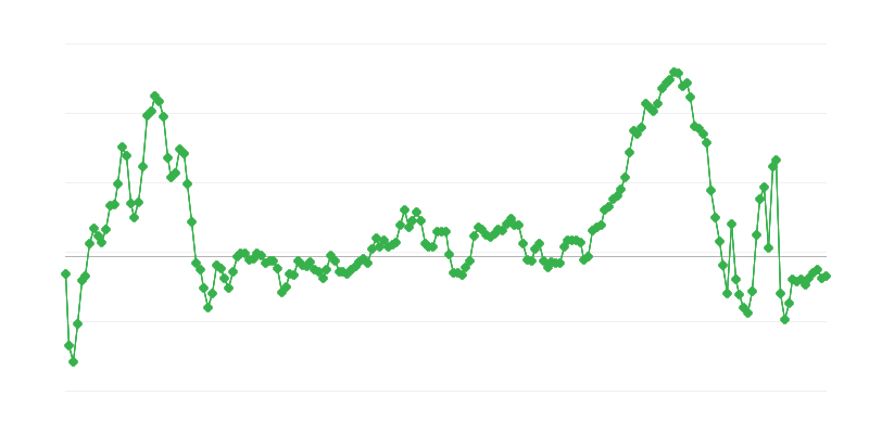 Prix à lʼexportation