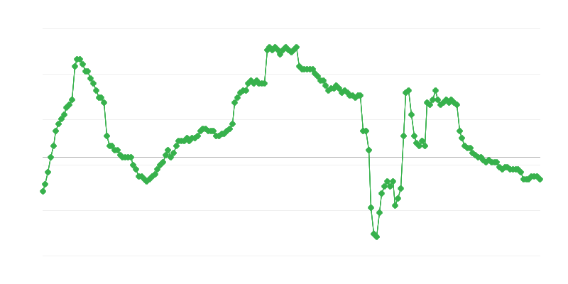Emploi dans le secteur des entreprises