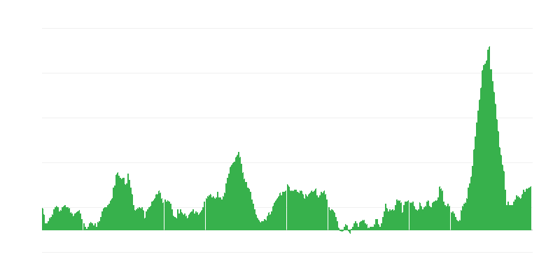 Inflation – alimentation