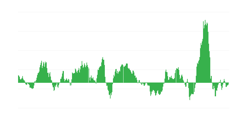 Inflation – énergie