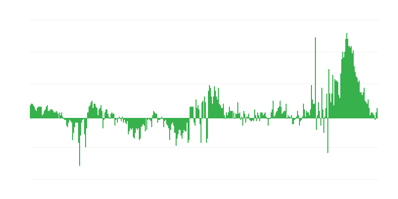 Inflation – habillement et chaussures