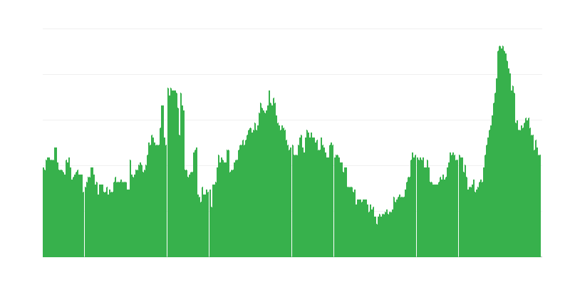 Inflation – boissons alcoolisées et tabac