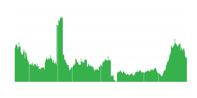 Inflation – santé