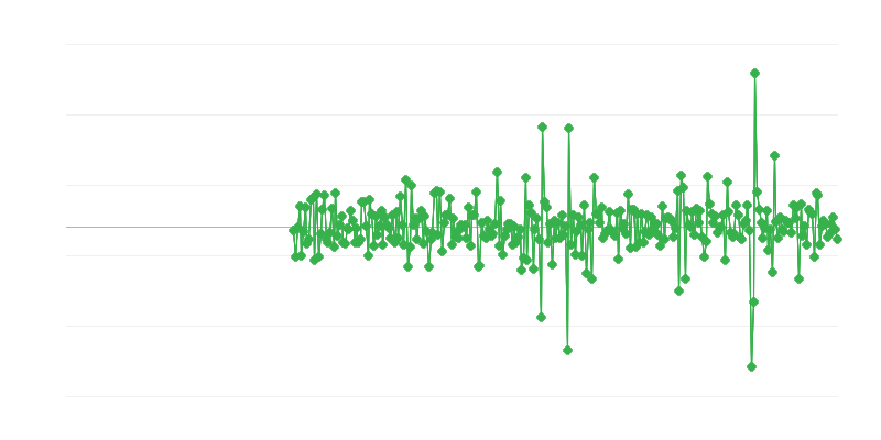 Activité de génie civil