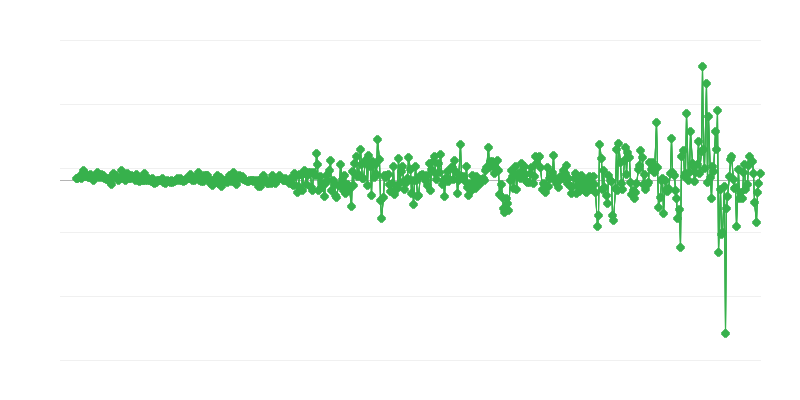 Prix à la production
