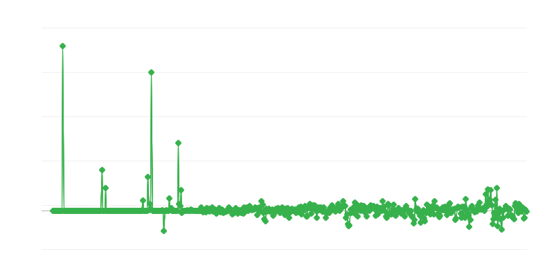 Prix à la production