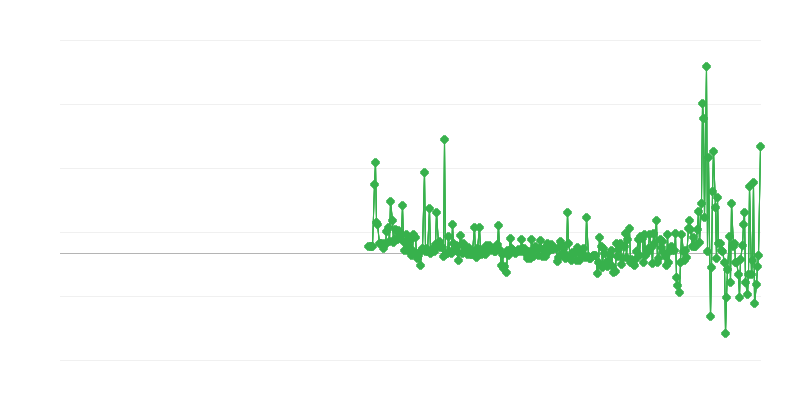 Prix à la production