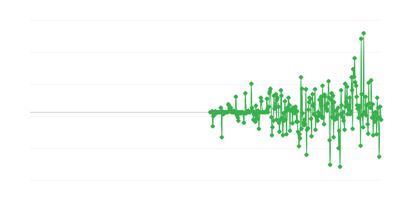 Prix à la production