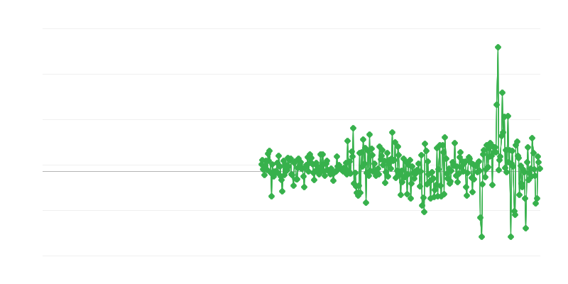 Prix à la production