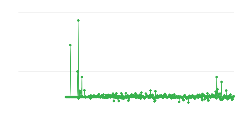 Prix à la production