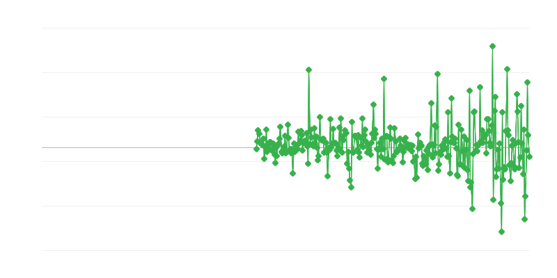 Prix à la production