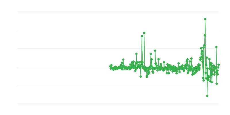 Prix à la production