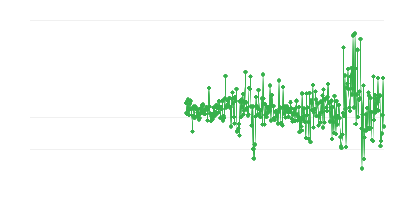Prix à la production